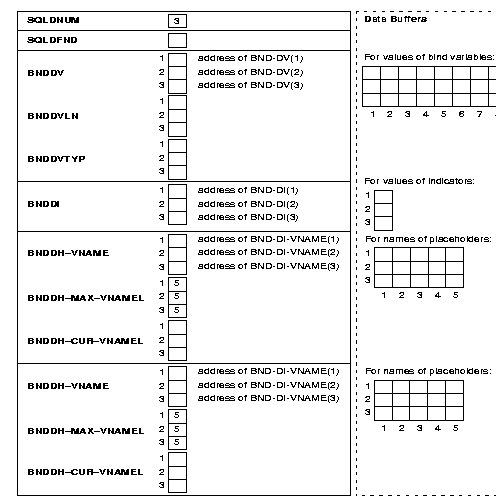 Initialized Bind Descriptor