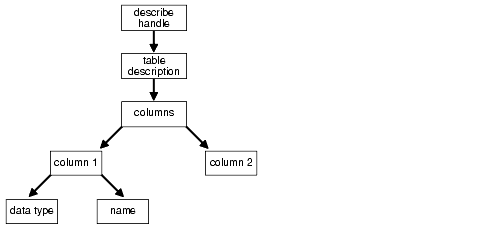 Description of Figure 6-1 follows