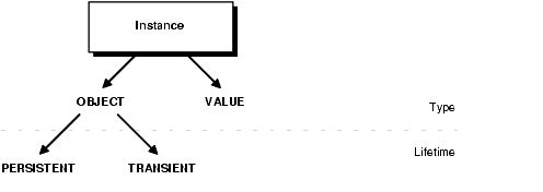 Description of Figure 17-1 follows