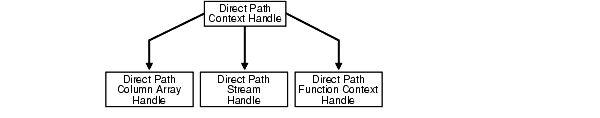 Description of Figure 2-4 follows