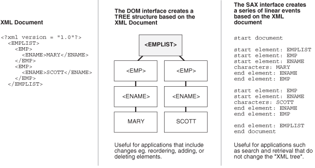 This graphic is described in the surrounding text.