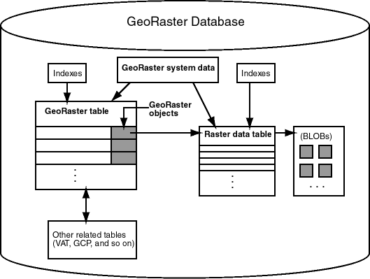 Description of Figure 1-3 follows