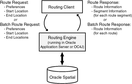 Description of Figure C-1 follows