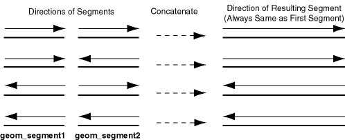 Description of Figure 7-12 follows