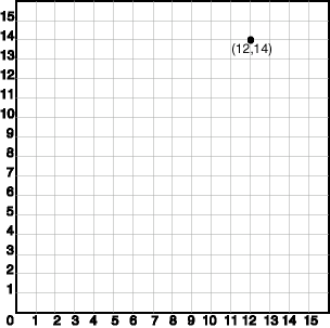 Description of Figure 2-6 follows