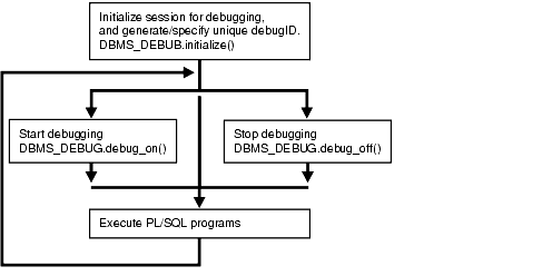 Description of Figure 30-1 follows