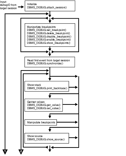 Description of Figure 30-2 follows