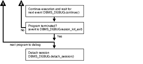 Description of Figure 30-3 follows