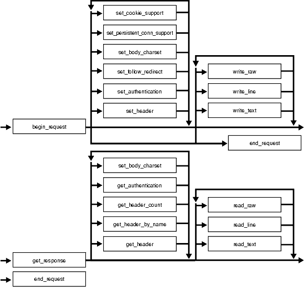 Description of Figure 169-1 follows