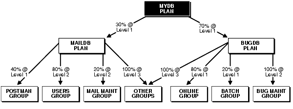 Description of Figure 85-1 follows