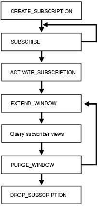 Description of Figure 22-1 follows