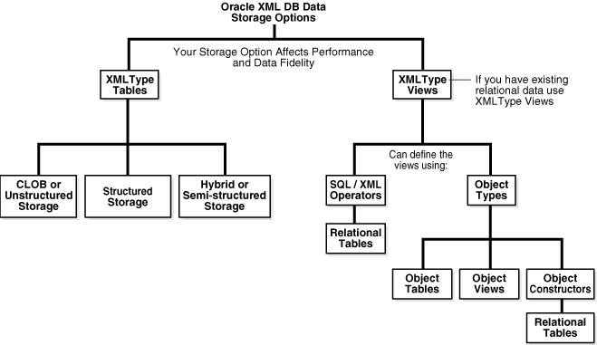 Description of Figure 2-4 follows