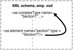 Description of Figure 7-4 follows