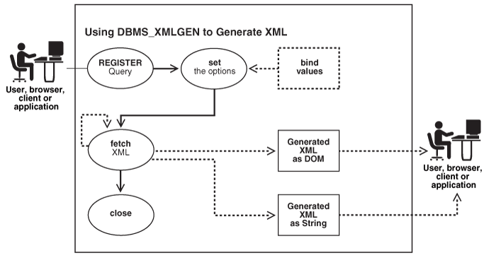 Description of Figure 16-14 follows