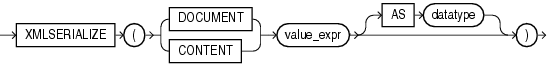 Description of Figure 16-10 follows