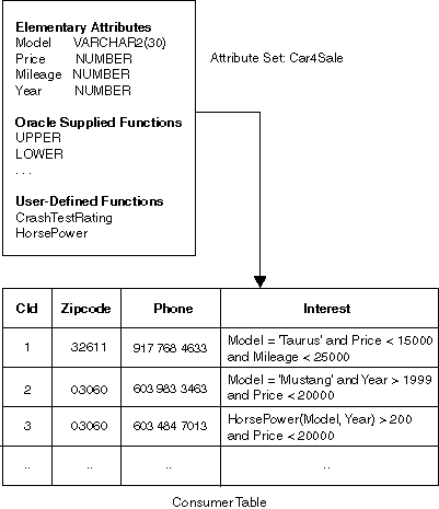 Description of Figure 10-2 follows