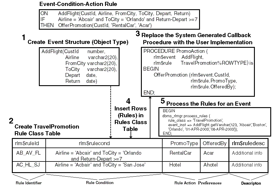 Description of Figure 1-1 follows