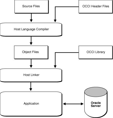 Description of Figure 1-1 follows