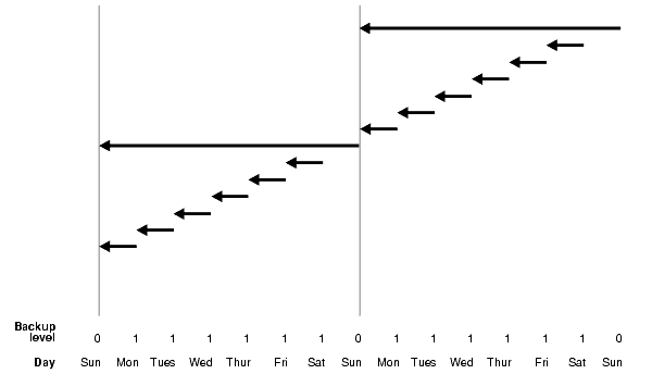 Description of Figure 4-1 follows