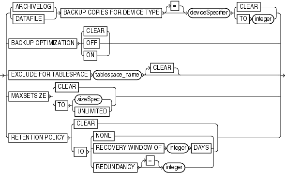 Description of backupconf.gif follows