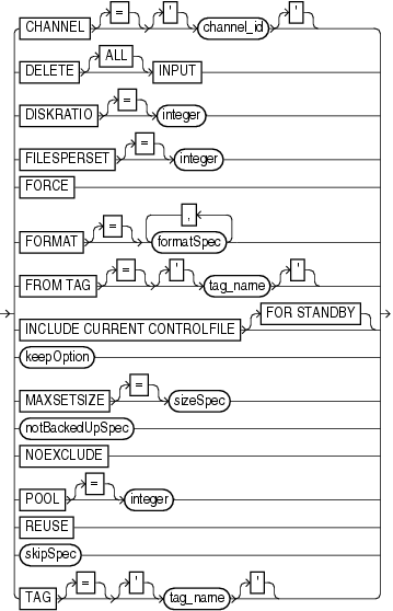 Description of backupspecoperand.gif follows