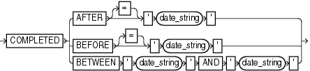 Description of completedtimespec.gif follows