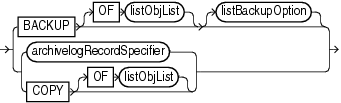 Description of listobjectspec.gif follows