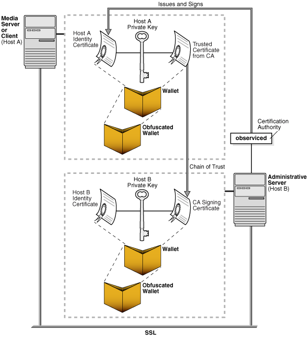 Description of Figure 2-15 follows