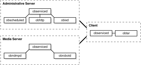 Description of Figure 2-13 follows