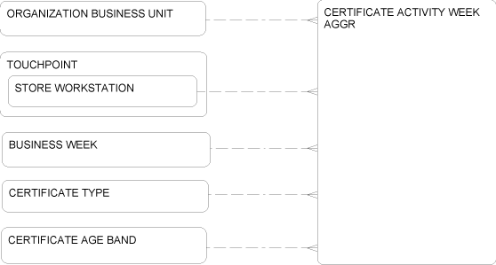 Description of Figure 2-55 follows