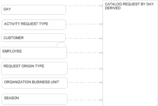 Description of Figure 2-46 follows