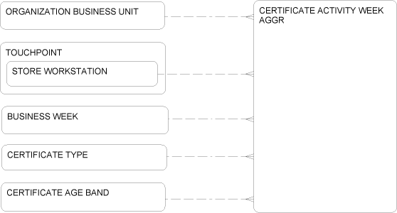 Description of Figure 2-57 follows