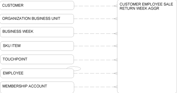 Description of Figure 2-59 follows