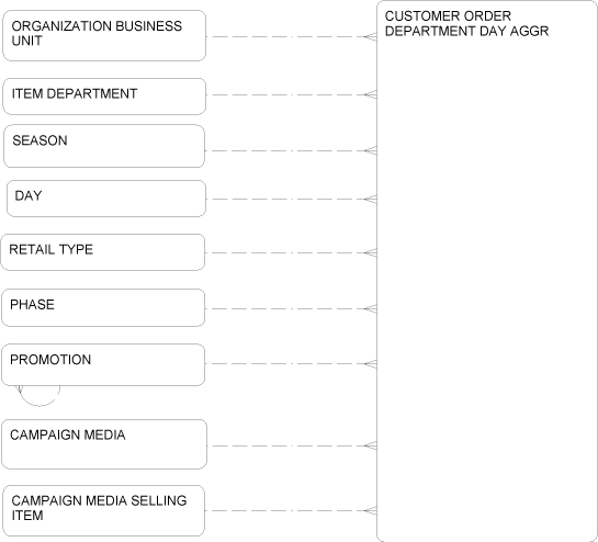 Description of Figure 2-60 follows