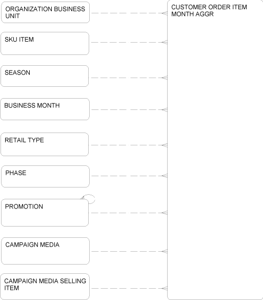 Description of Figure 2-62 follows