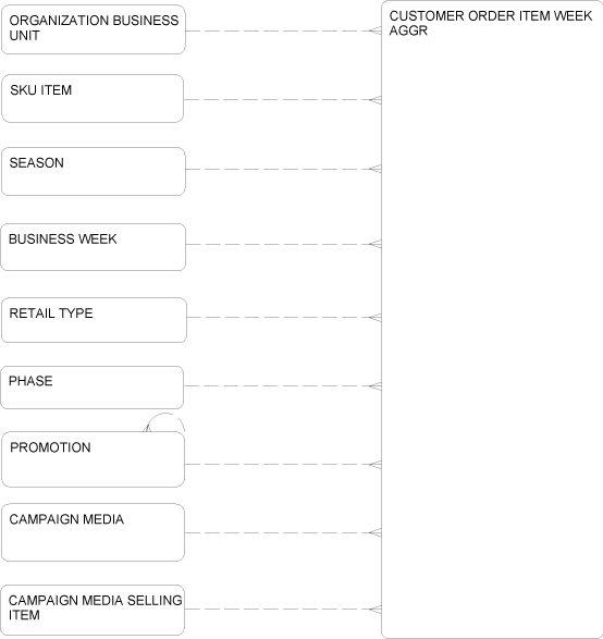 Description of Figure 2-63 follows