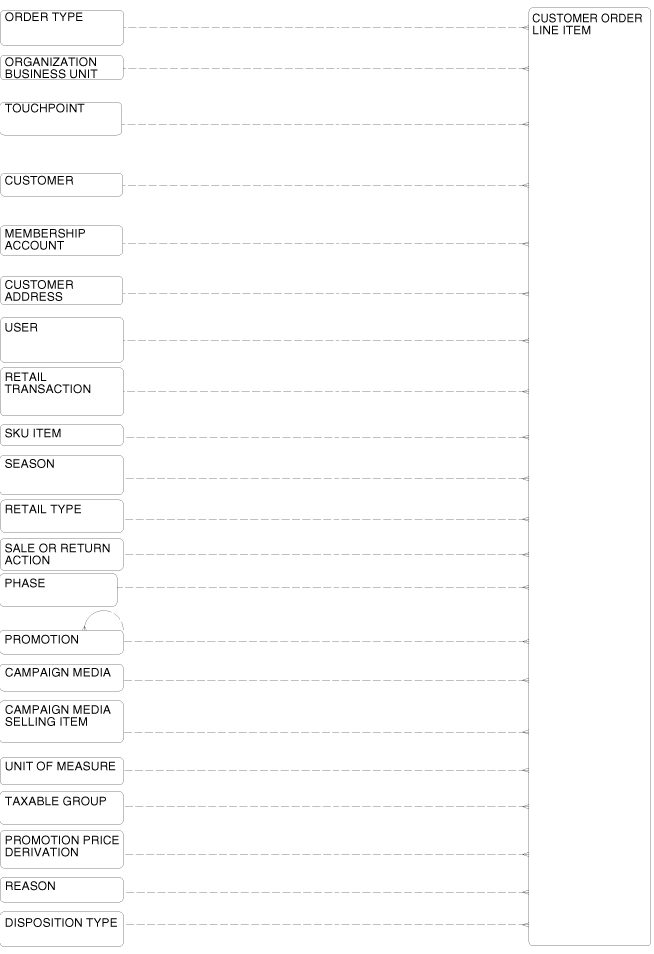 Description of Figure 2-13 follows