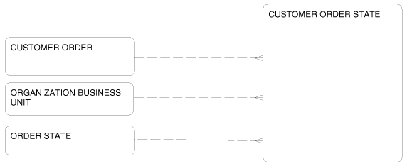 Description of Figure 2-15 follows