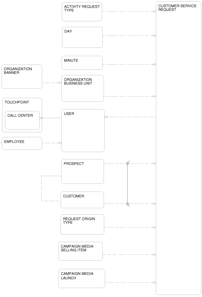 Description of Figure 2-16 follows