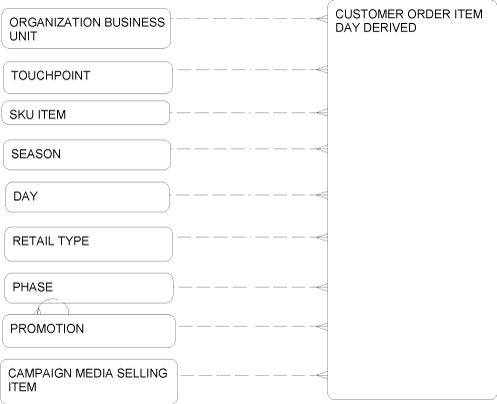 Description of Figure 2-42 follows