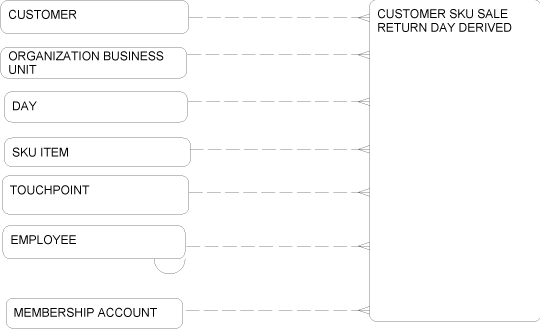 Description of Figure 2-45 follows