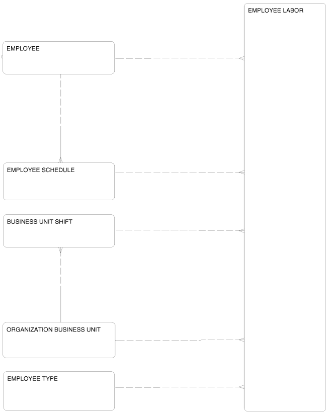 Description of Figure 2-17 follows