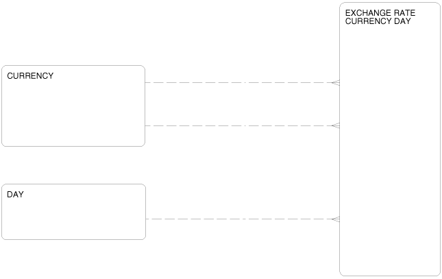 Description of Figure 2-18 follows