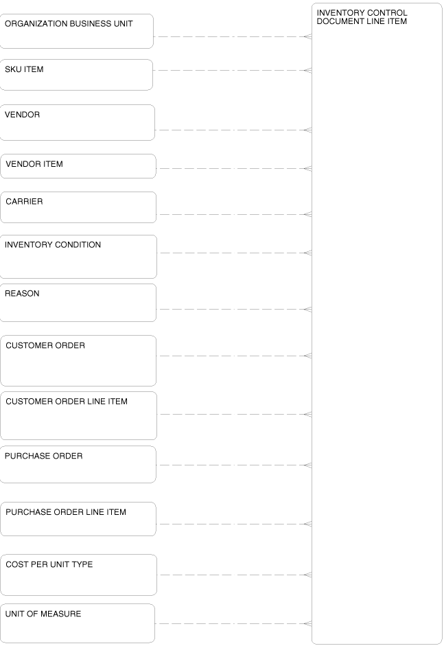 Description of Figure 2-20 follows