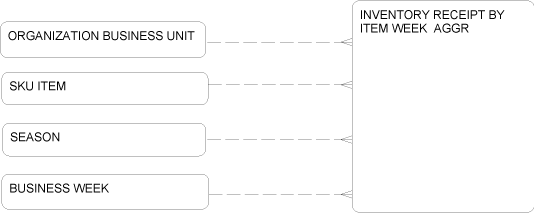 Description of Figure 2-75 follows