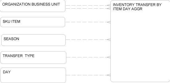 Description of Figure 2-74 follows