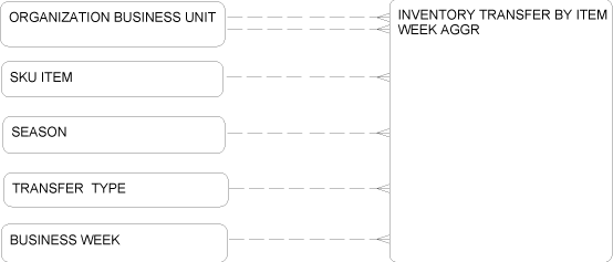 Description of Figure 2-79 follows