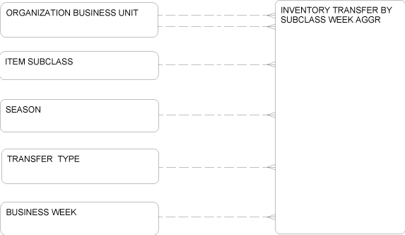 Description of Figure 2-81 follows