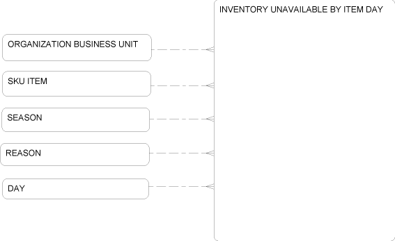 Description of Figure 2-48 follows