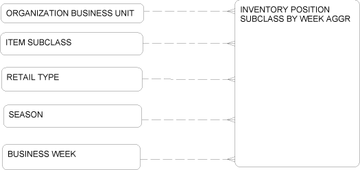 Description of Figure 2-73 follows